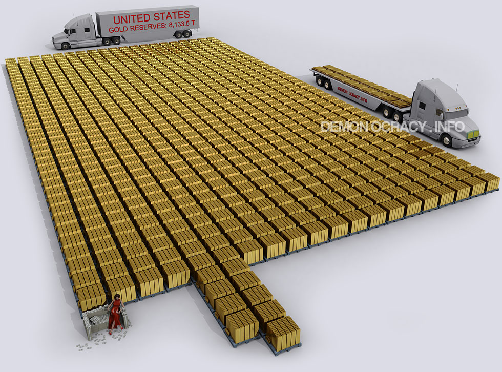 Gold Visualized in Bullion Bars